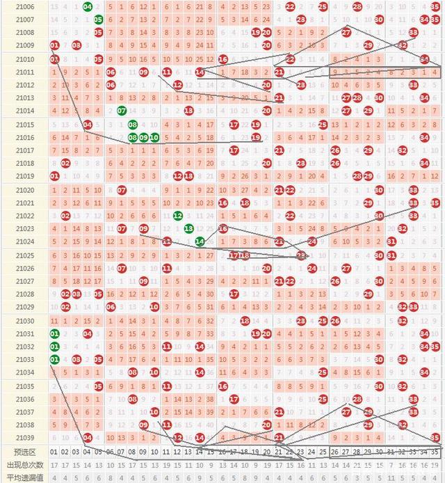 探索大乐透的奥秘，宗合走势图表图解析大乐透宗合版走试图