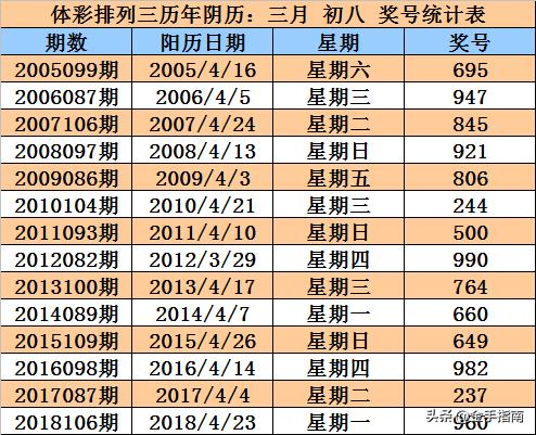 2019095期双色球开奖号码查询，揭秘幸运数字的奥秘双色球2019095期开奖结果查询