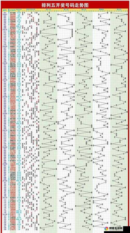 排列五综合走势图，解锁数字游戏中的宝贝排列5走势图综合图彩宝贝