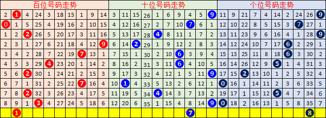 3D独胆定位，解锁彩票新纪元，实现百分百准确预测3d独胆定位百分百准确方法