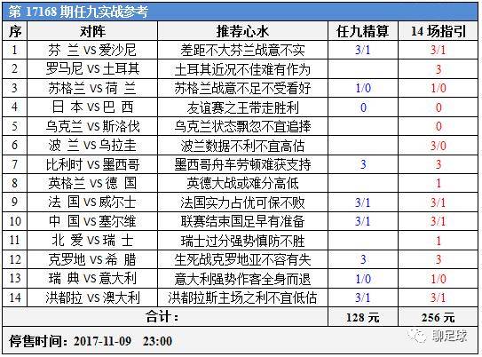 500万足彩，胜负彩比分的策略与心理博弈500万足球胜负彩