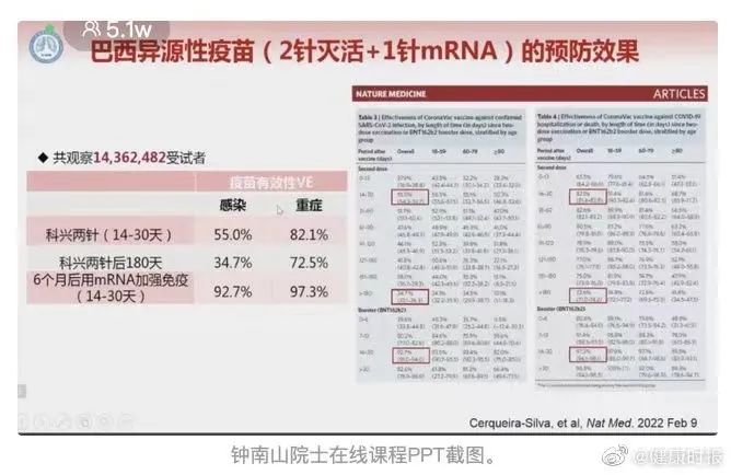 真相揭秘，科兴三针疫苗防感染率并非仅8%科兴三针防感染率仅8真相来了sop