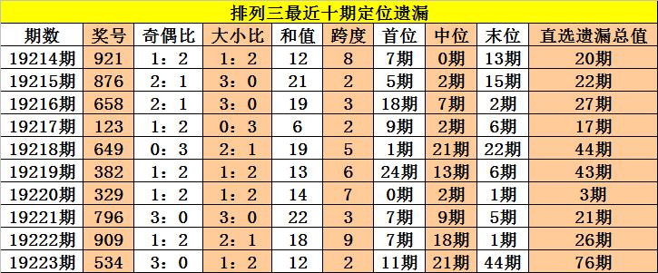 排列三号码遗漏表，解锁彩票中的隐藏规律排列三号码遗漏表全部号码