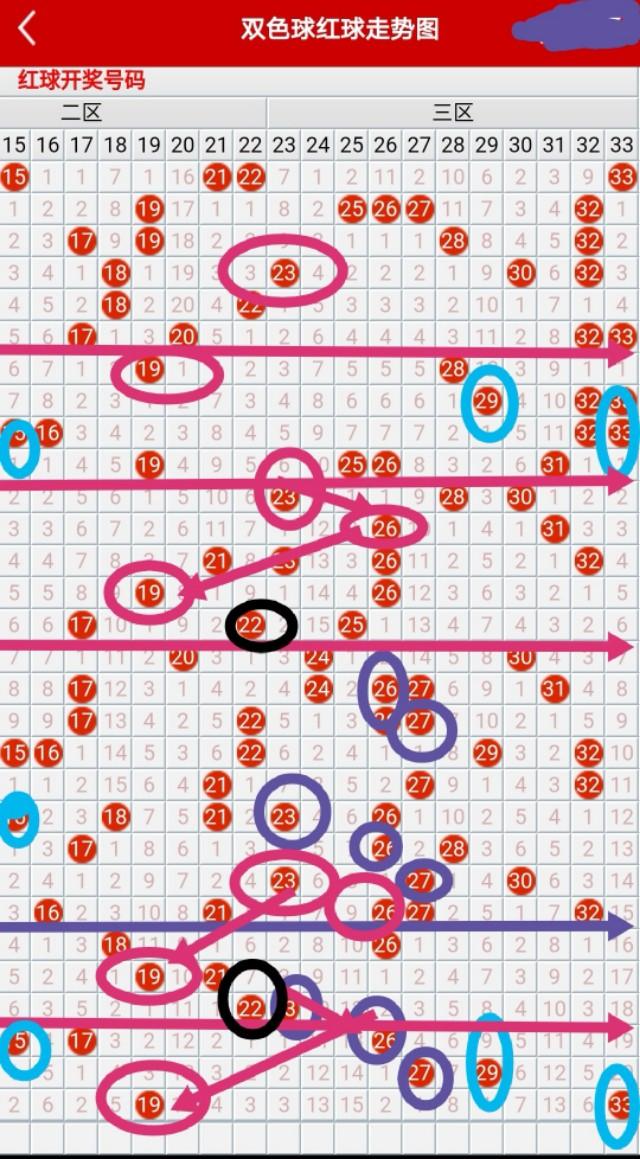 双色球预选号码推荐，科学分析助力理性投注双色球预选号码推荐软件