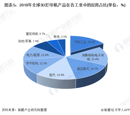 中国3D打印上市公司，创新驱动的产业新势力中国3d打印上市公司排名