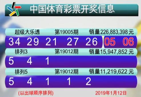 探索双色球2021119期开奖的奇妙之旅双色球2021119开奖结果查询