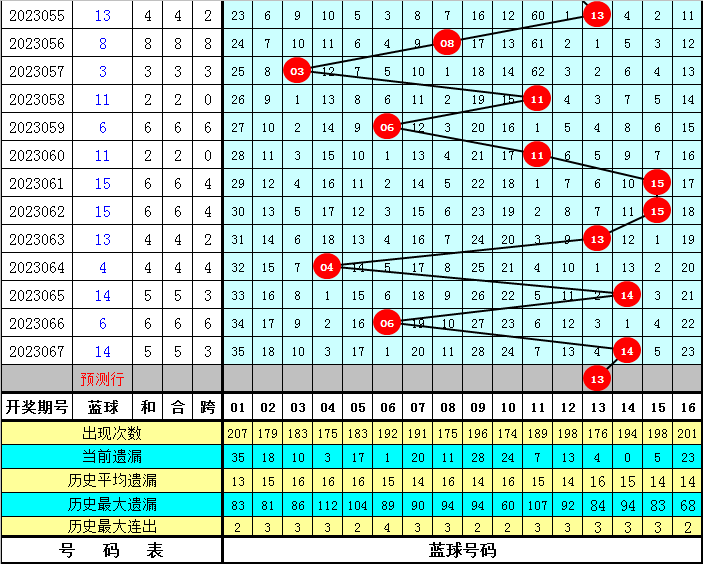 揭秘双色球预测胆码绝招，科学还是迷信？双色球预测胆码预测