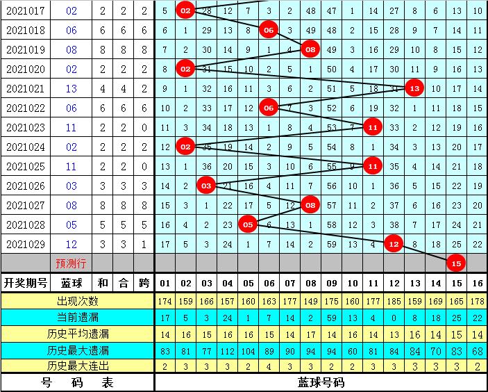 华东15选5走势图，揭秘双色球2元彩的奇妙世界华东15选五走势图表双色球开奖结果