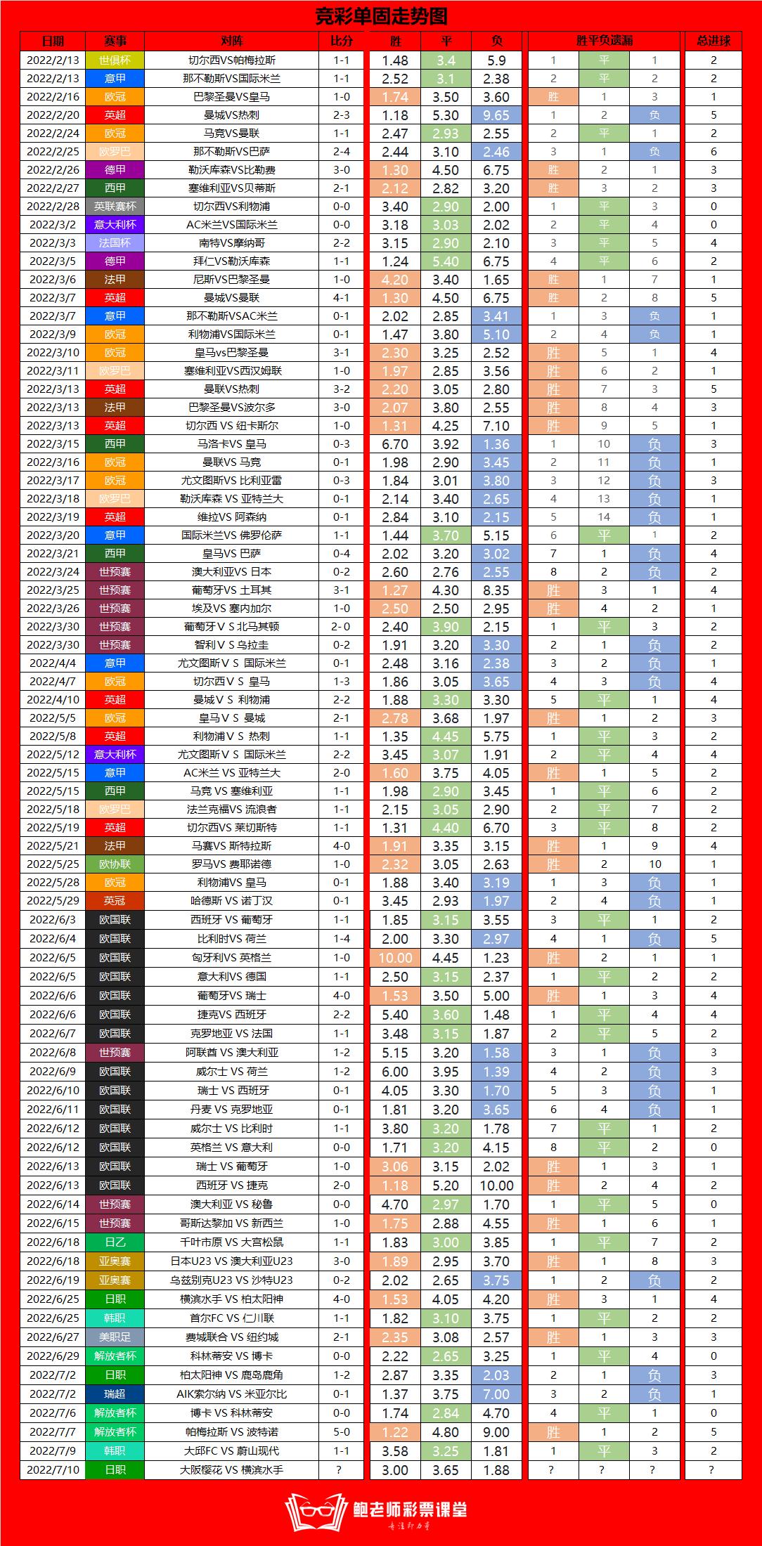 江西快3走势图500期，数字背后的奥秘与彩民的智慧博弈江西快3基本走势图500期