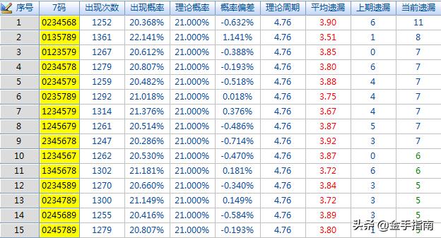 3D截止购买时间