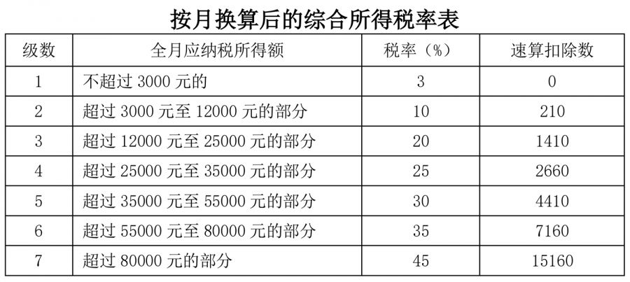 竞彩奖金计算