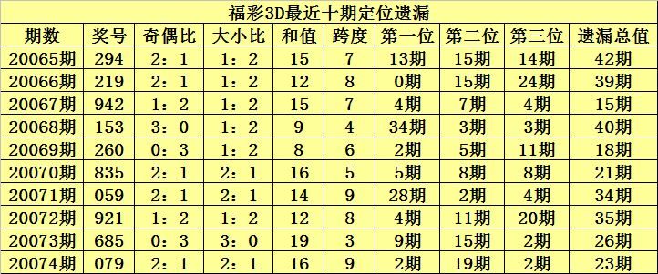 3D彩票，揭秘近30期开机号、试机号与开奖号码的奥秘3d近30期开机号试机号开奖号码是多少