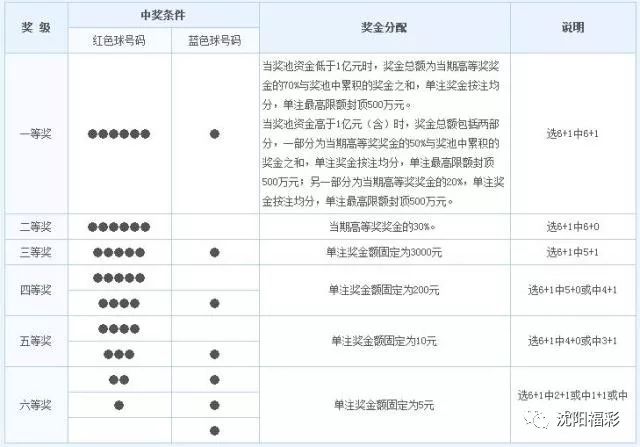 玩转双色球，揭秘中大奖的秘密双色球怎么买能中大奖的号码