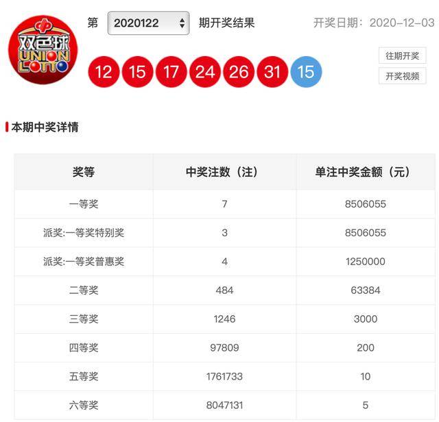 往期双色球开奖结果与今日投注策略分析双色球往期开奖结果今日查询