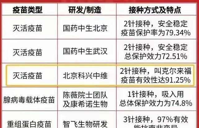 科兴中维新冠疫苗，争议、真相与未来展望科兴中维新冠疫苗 效果