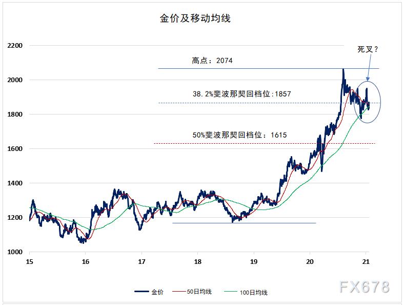 今日国际金价走势图，全球市场动态与投资策略分析今日国际金价走势图最新行情