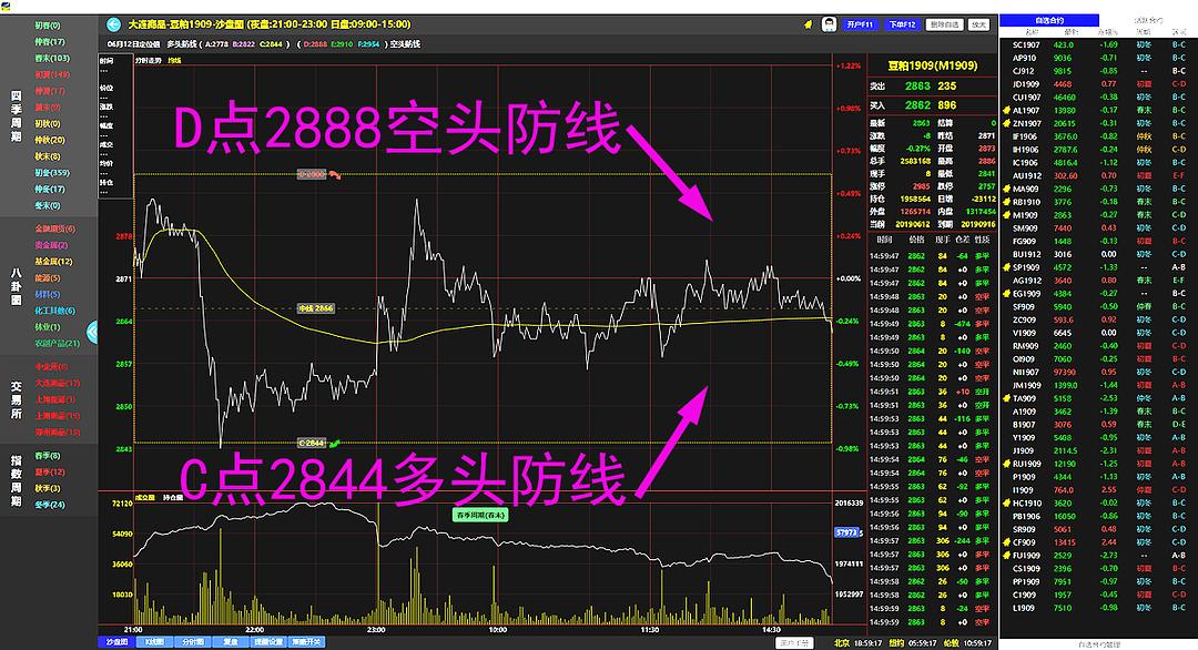 探索未来，三D开奖历史与结果预测的深度分析三d开奖历史开奖结果预测查询