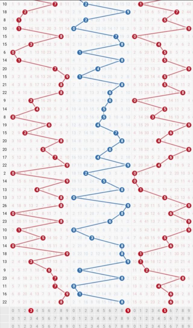 3D彩票，昨天的幸运数字与今日的期待3d昨天开奖结果号码是多少