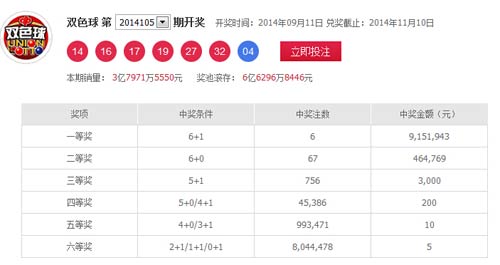 福彩双色球近100期开奖号，数据背后的秘密与趋势分析福彩双色球近100期开奖号码