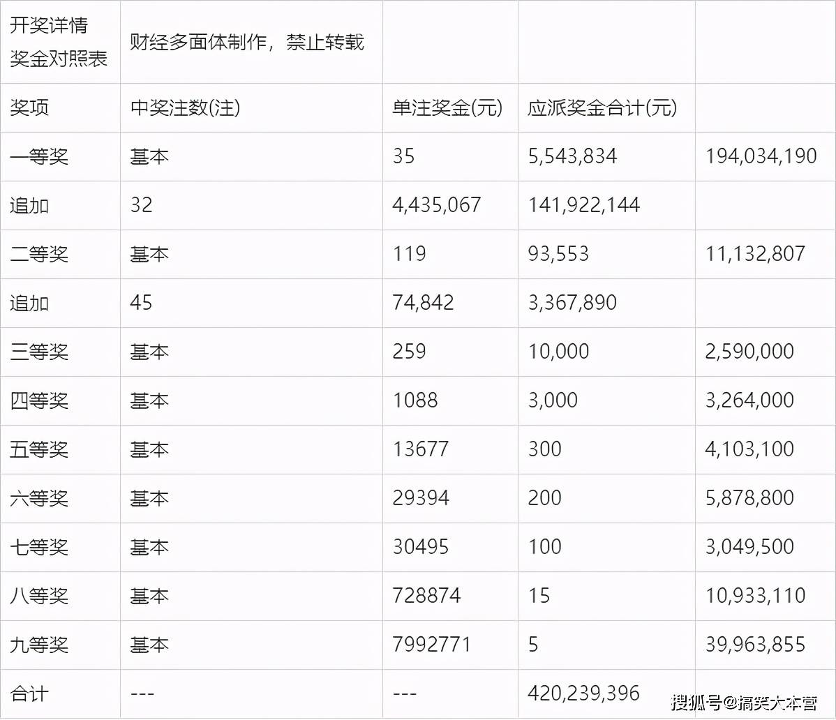 2020070期大乐透开奖结果揭晓，梦想与幸运的碰撞大乐透2020070期开奖结果查询