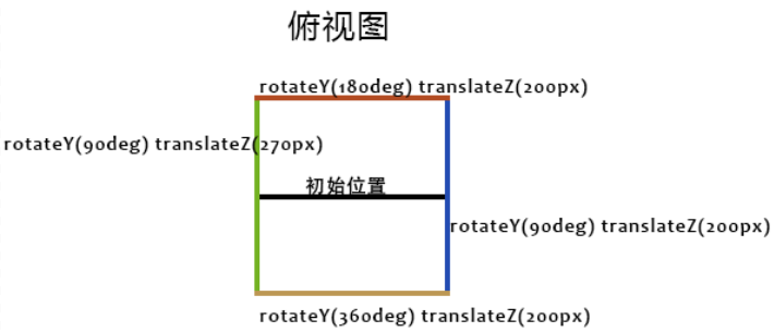 带连线图