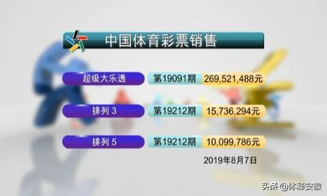 排列五近期15期开奖结果深度解析排列5最近15期开奖结果