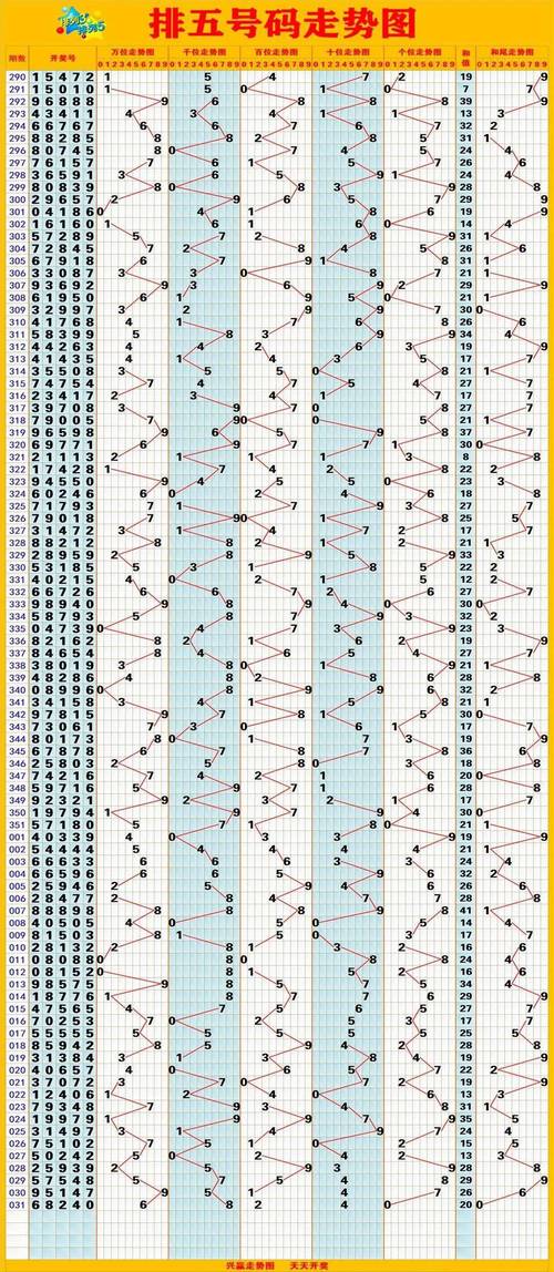 探索大星彩票综合走势图表的奥秘，揭秘数字背后的规律与策略大星彩走势图带连线图