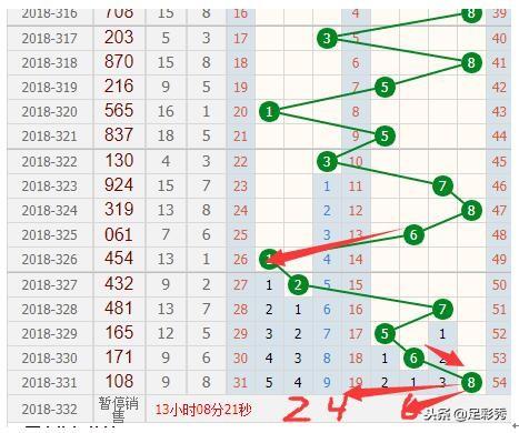 3D走势图下载