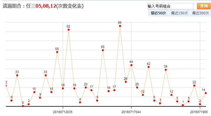 浙江体彩20选5风采网走势图，数字背后的智慧与乐趣浙江体彩20选5风采网走势图