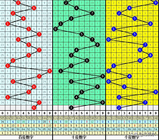 3D020期历史开奖结果，回顾与解析福彩3d020期历史开奖结果