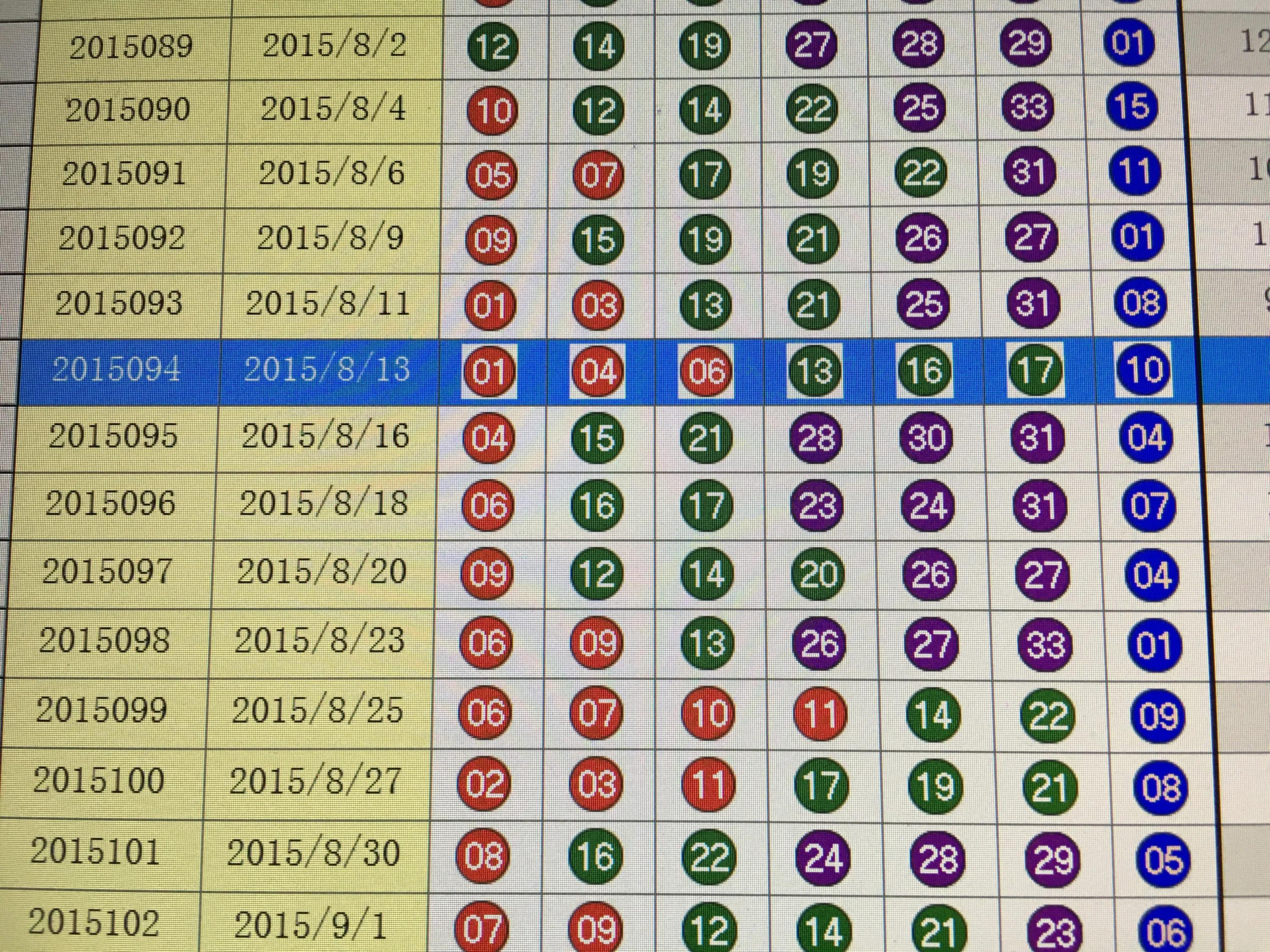 探寻双色球五十期开奖号的奥秘与乐趣双色球五十期开奖号码