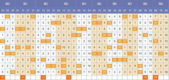 近10期双色球走势图，数据背后的秘密与预测近10期双色球走势图表图片