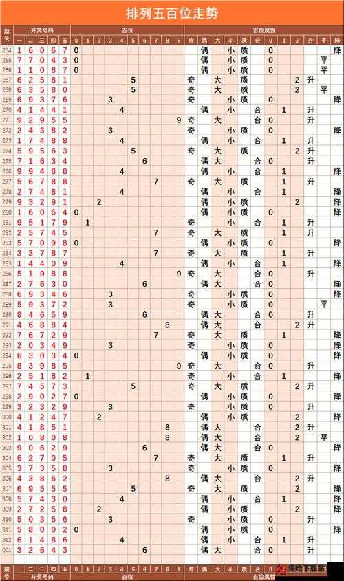 排列五近10000期开奖结果深度分析，趋势、规律与策略排列五近10000期开奖结果走势图500期