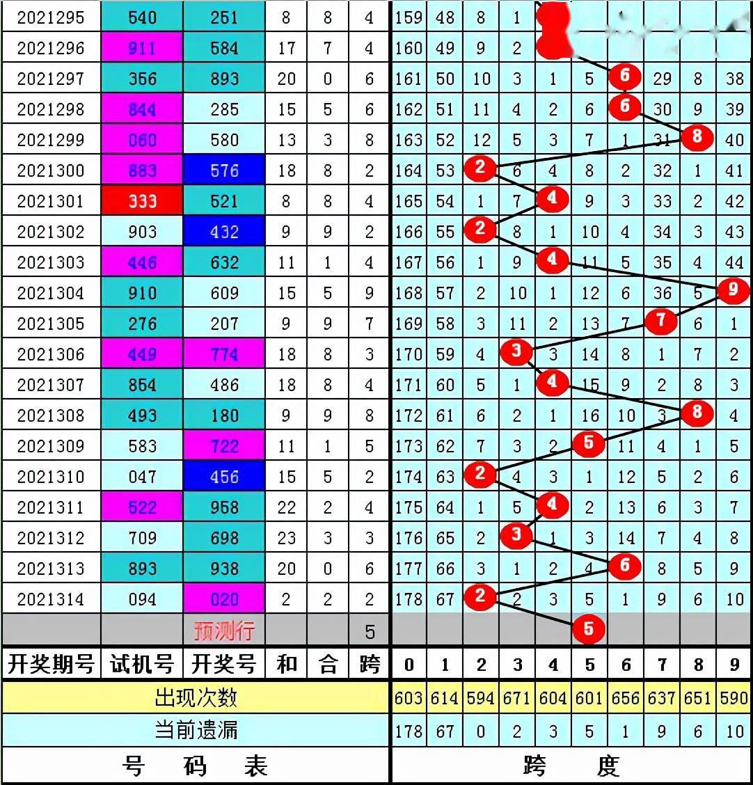 3D胆码，陈华的数字世界探索3d胆码陈华今晚就赌一个胆