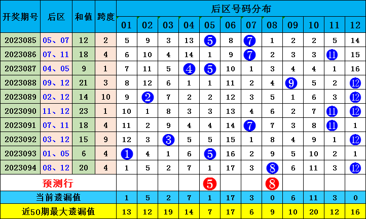 七星彩，揭秘开奖结果走势图与专家预测的奥秘七星彩开奖结果走势图专家预测分析