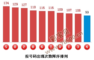 3D彩票选号秘籍，六大专家定胆策略汇总3d号杀号定胆六大专家胆