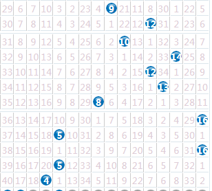 奇偶交织，双色球奇偶双码分布图中的微妙感觉双色球奇偶双码分布图感觉100