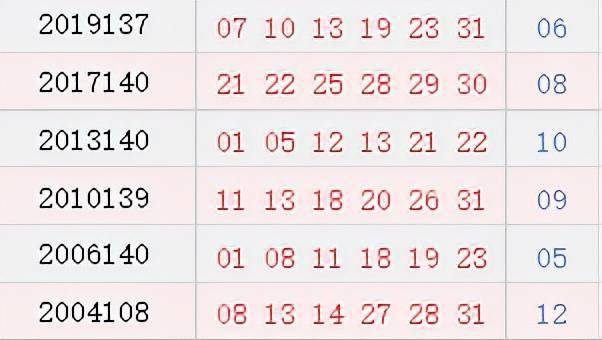探索双色球历史开奖记录的最新动态双色球历史开奖记录最新查询