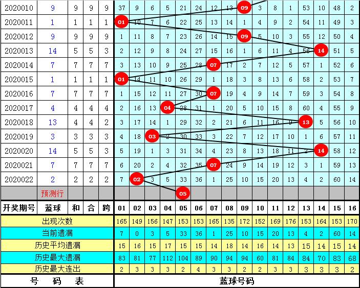 追踪幸运瞬间，双色球第36期开奖结果全解析双色球第36期开奖结果查询表