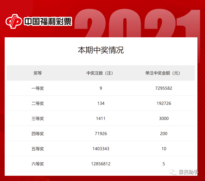 探索双色球，最新开奖号码与走势图解析双色球最新的开奖号码开奖结果走势图