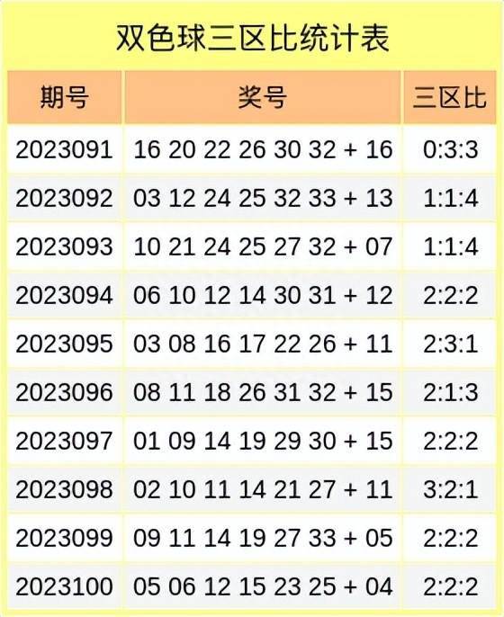 最新双色球开奖揭晓，2022023期精彩瞬间回顾与解析双色球最新的开奖号码2022003