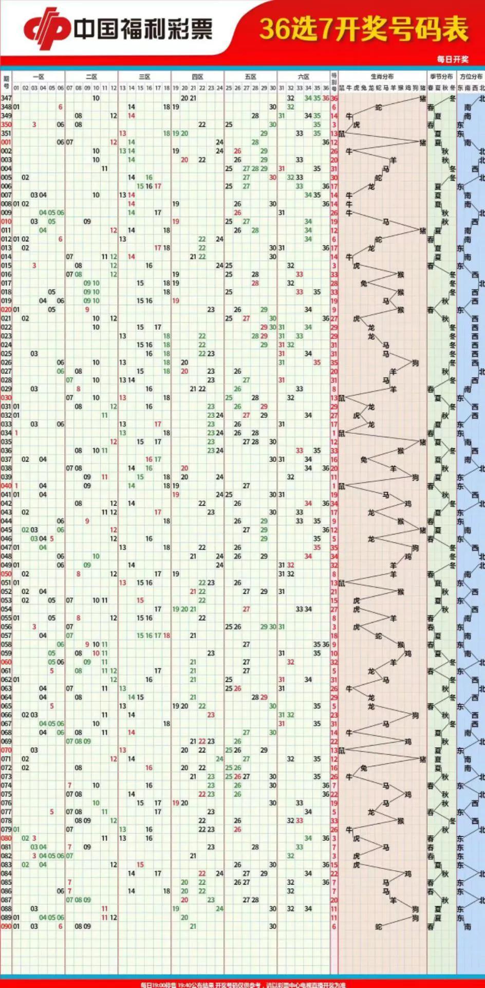 探索双色球冷热分析走势图，科学预测的奥秘双色球冷热分析走势图预测