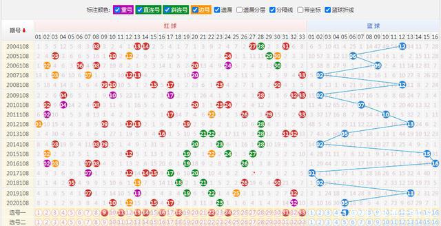 探索双色球最近200期结果走势，数字背后的奥秘双色球最近200期结果走势图表查询下载