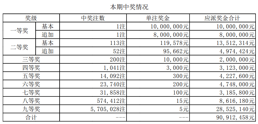 中国福利彩票，开奖背后的社会福祉与公众参与中国福利彩票开彩票结果查询