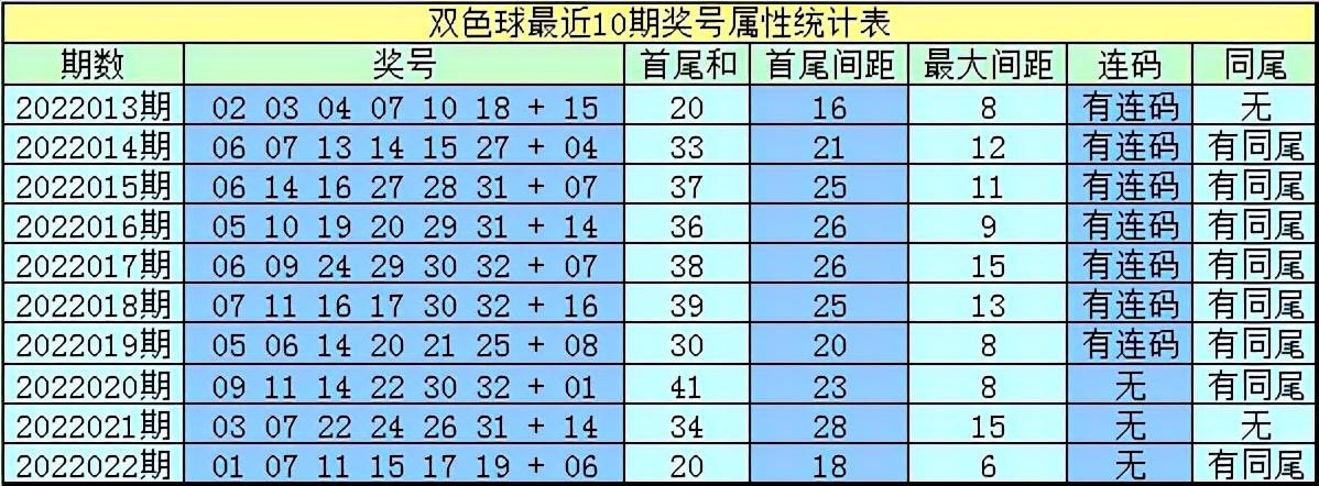 双色球023期