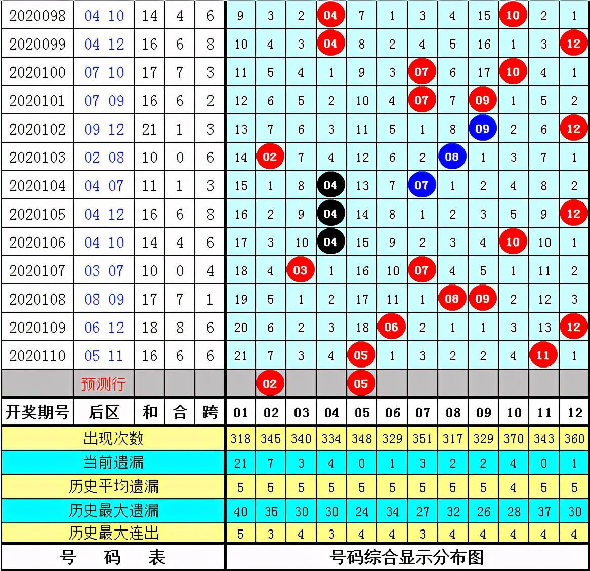 今日大乐透晚96期开奖结果查询，揭秘幸运数字，共赴梦想之旅大乐透开奖结果今天奖96期