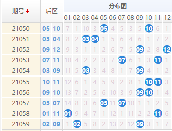 今晚大乐透开奖，双色球与大乐透的双重惊喜之夜大乐透开奖结果双今天晚上开奖号