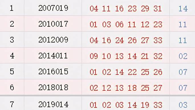 探索双色球历史开奖结果，今日中奖的奥秘双色球历史开奖结果表今天中奖号码
