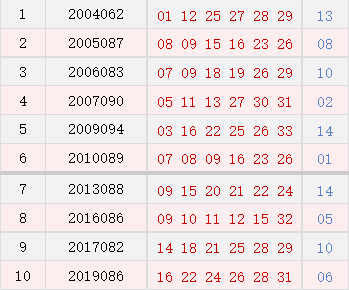 福彩双色球，历史开奖结果表揭秘与回顾双色球历史开奖结果查询福彩