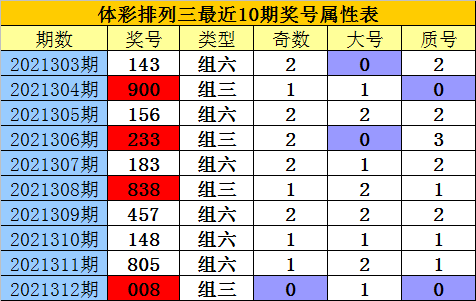 排列三试机号与开奖号码走势图，解码数字背后的奥秘排列三试机号开奖结果走势图表